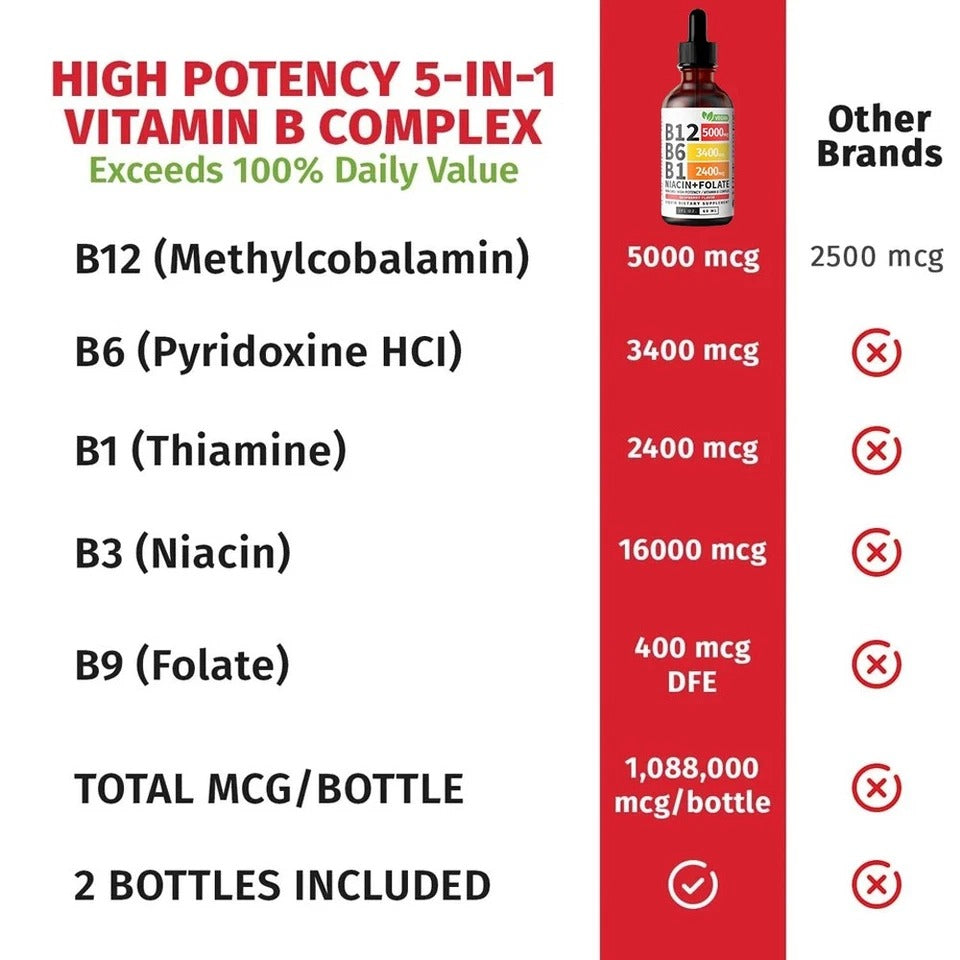 Vitamin B3 Drops